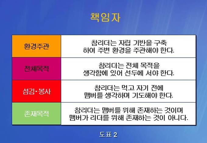 (Korean) A man & woman of Responsibility.jpg